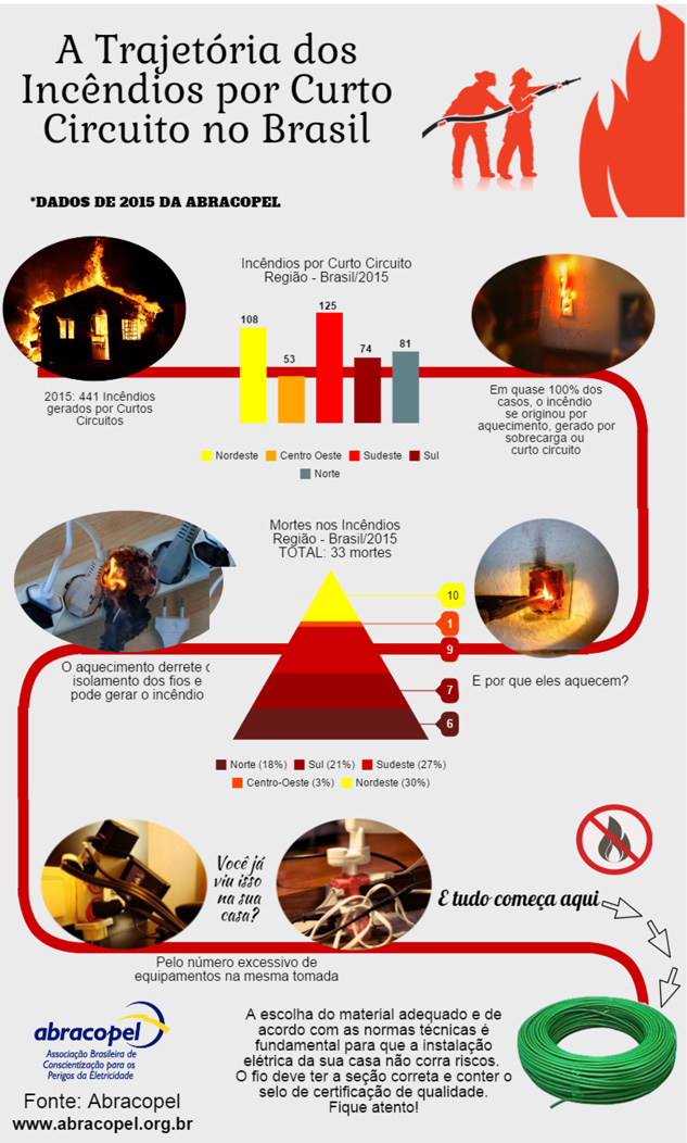 Empresas de prevenção e combate a incêndio